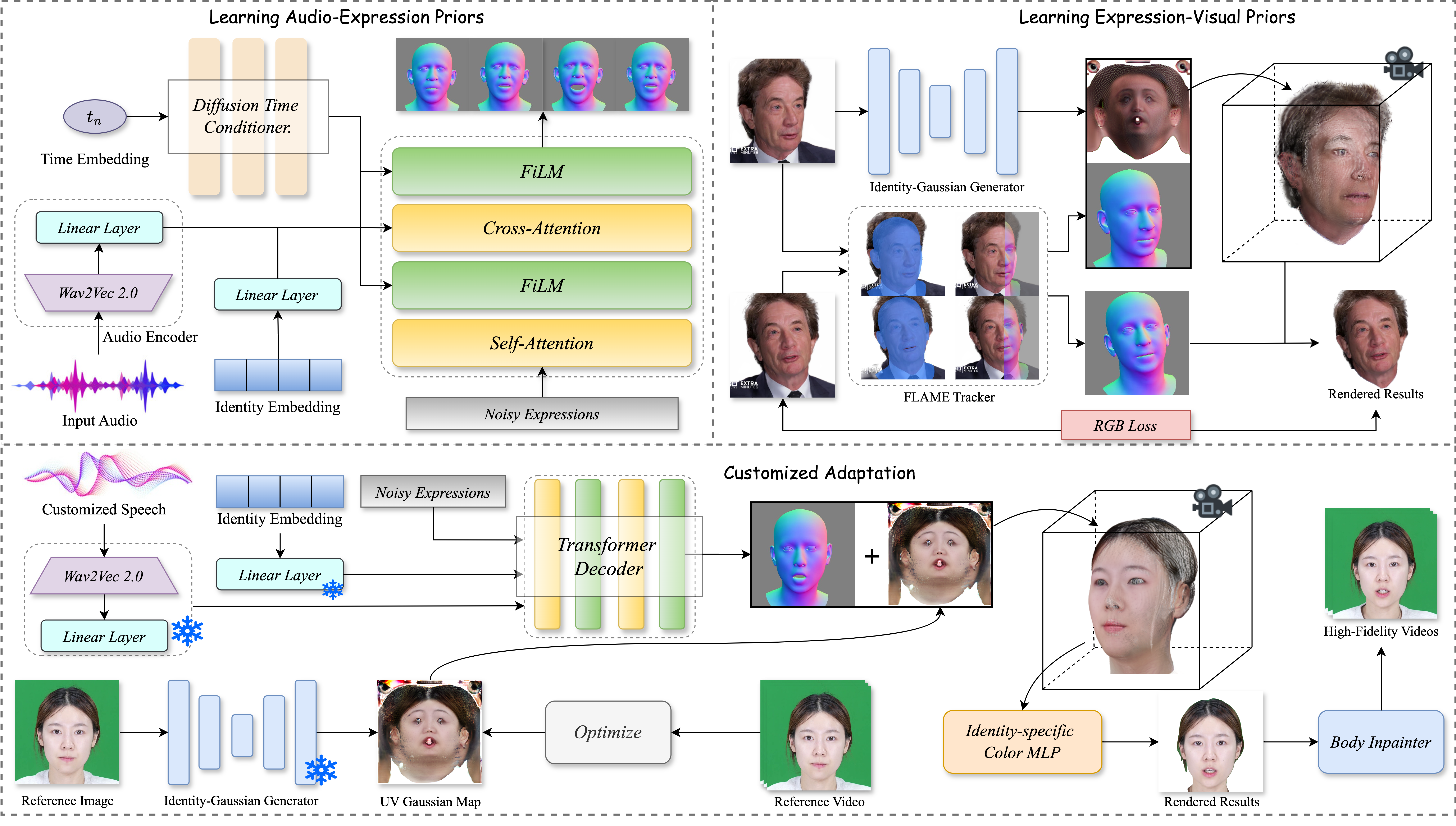 GGAvatars